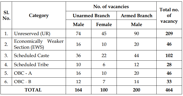 WB Police SI Vacancy