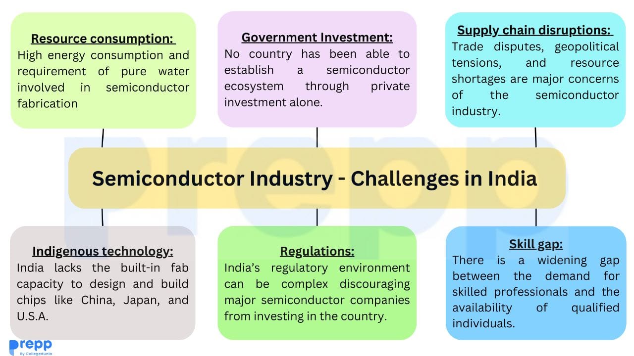 Rajeev Chandrasekhar Writes: Our Semicon Report Card