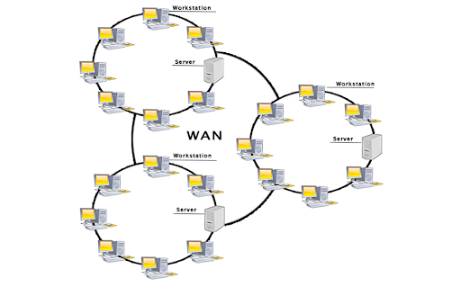 Wide Area Network