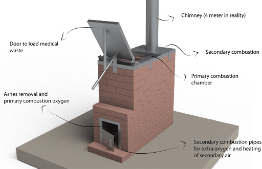 A Medical Incinerator