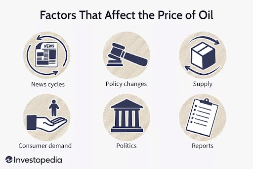 Factors Affecting the Crude Oil Pricing