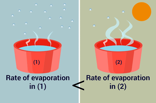 Evaporation And Humidity