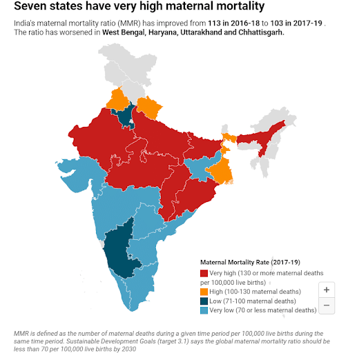 Maternal Mortality Ratio Of India
