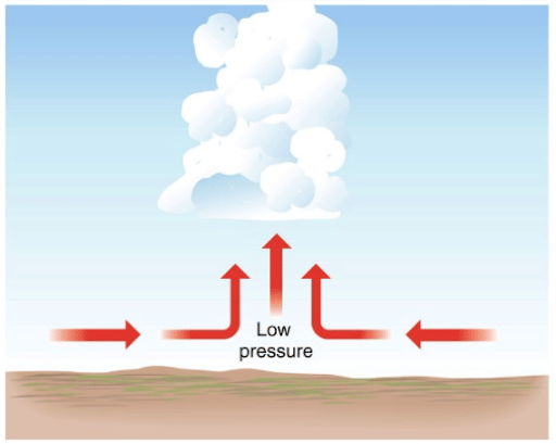Convectional Thunderstorm