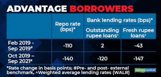 Monetary Policy Transmission