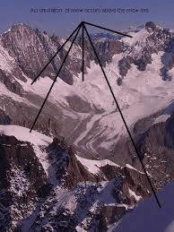 Mountains of Accumulations