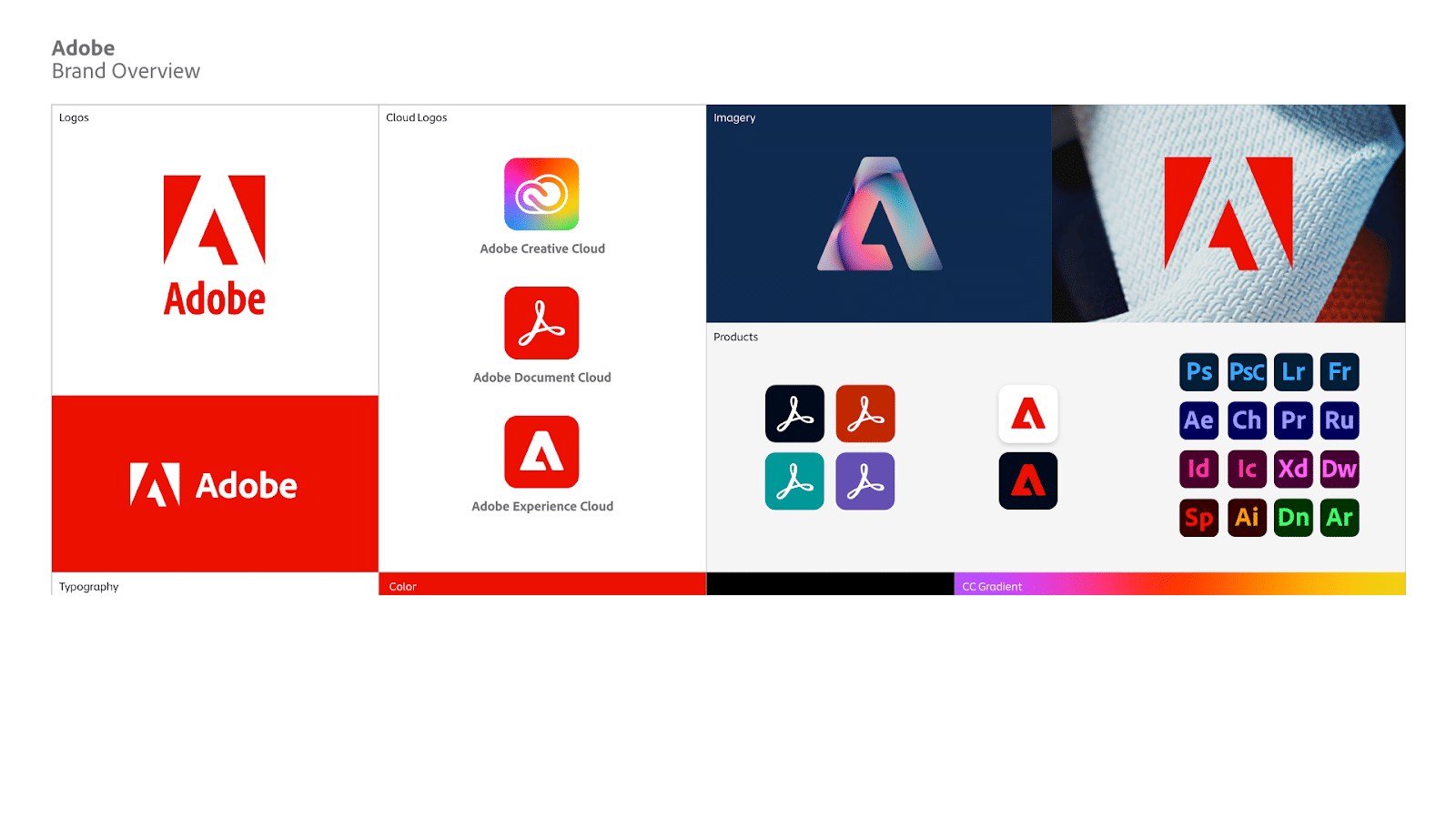 Unlocking Creative Potential with Adobe: The Industry Leader in Digital