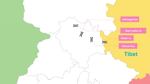 Major Passes in Himachal Pradesh