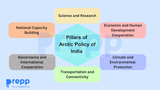Arctic Amplification