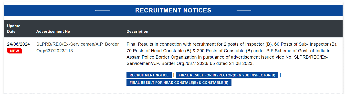 Assam Police