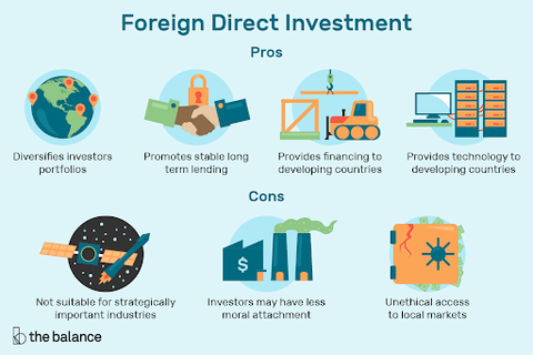 Pros and Cons of FDI