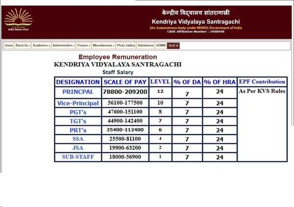 KVS