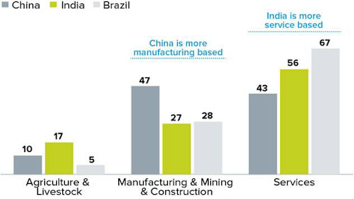 Manufacturing Sector