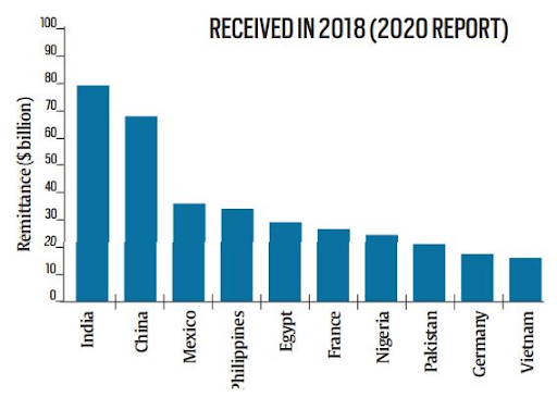 World Migration Report, 2018