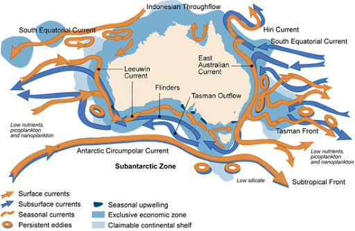 West Australian Current