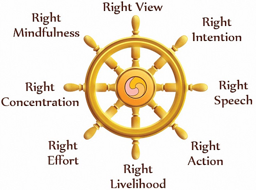 Eightfold Path