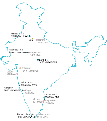 Nuclear Power Plants In India