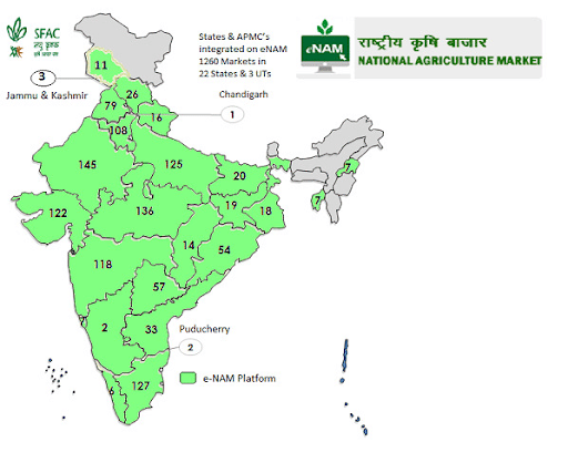 Coverage of e-NAM