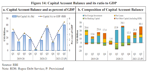 Economic Survey