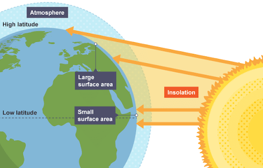 Insolation and Heat Budget
