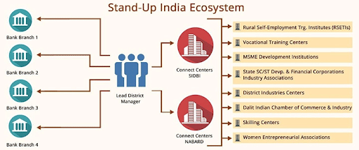 Stand up India