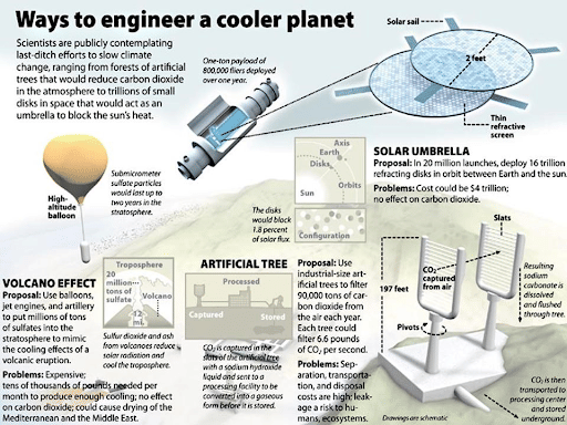 Geo-Engineering to cool the Planet
