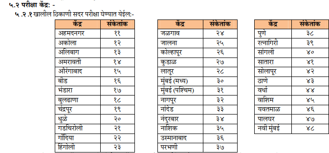 MPSC Exam Centre
