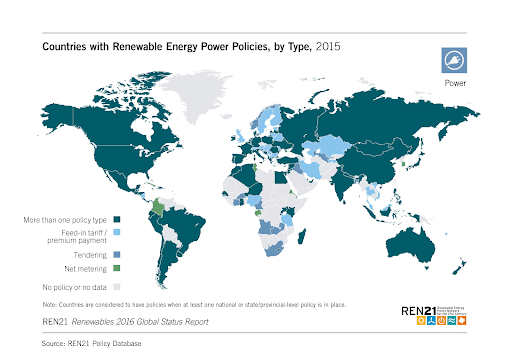 Countries With Renewable Energy Policy