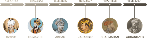 Reign of Mughal Dynasty Rulers