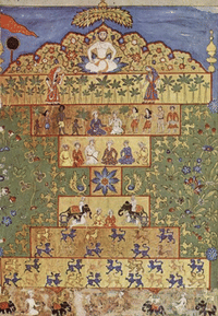 Bijapur School of Painting