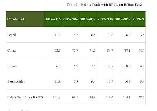 BRICS