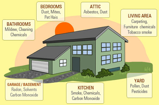 Causes Of indoor Air pollution
