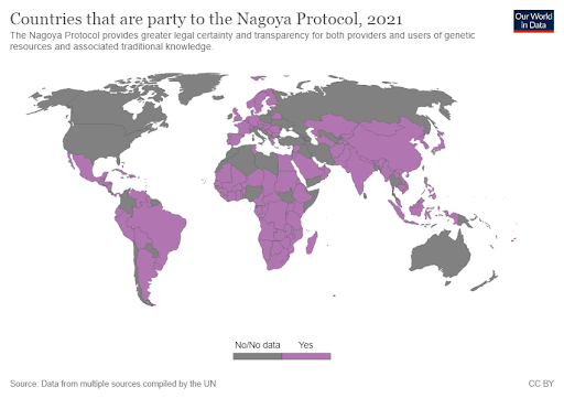 Parties to Nagoya Protocol
