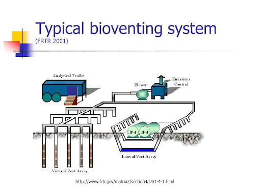 Bioventing System