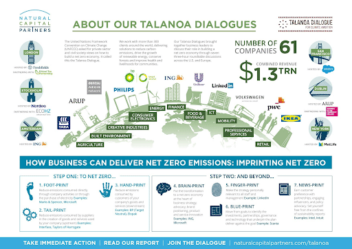 Talanoa Dialogue