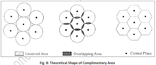 A complementary area of Theory