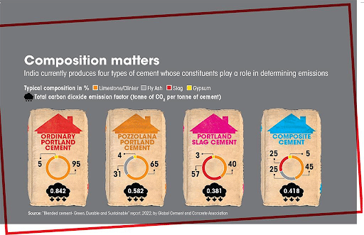 cement industry