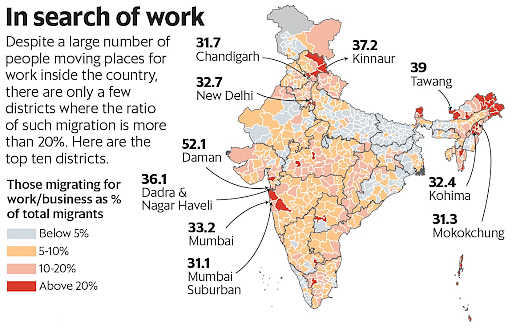 Rate of Migration in search of Jobs