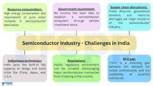 challenges faced by the sector