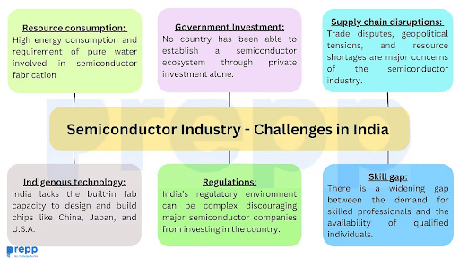 challenges faced by the semiconductor