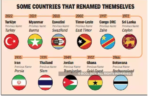 Countries