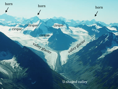 Landforms Formed By Glaciers