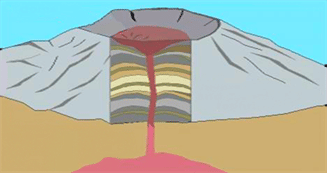 Lava Domes