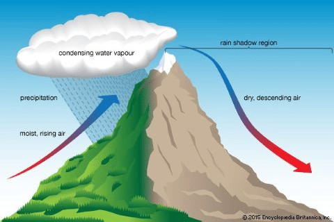 Orographic Thunderstorm