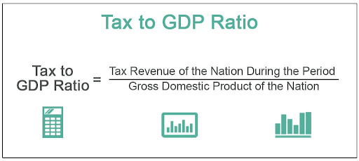 Tax to GDP ratio