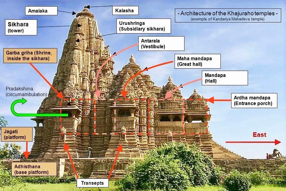Nagara Architecture
