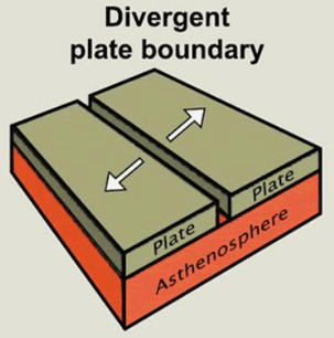 Divergent Boundary