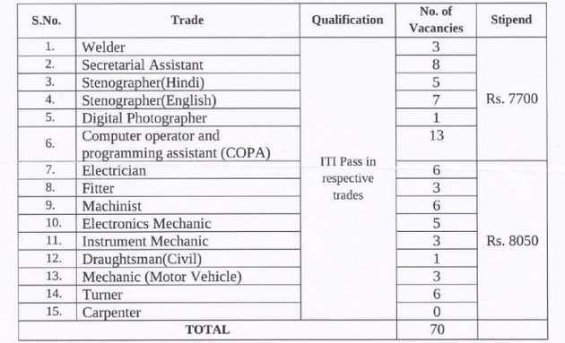 DRDO Notification