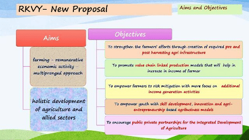 Objectives of the Rashtriya Krishi Vikas Yojana