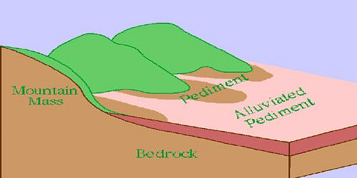 Pediment